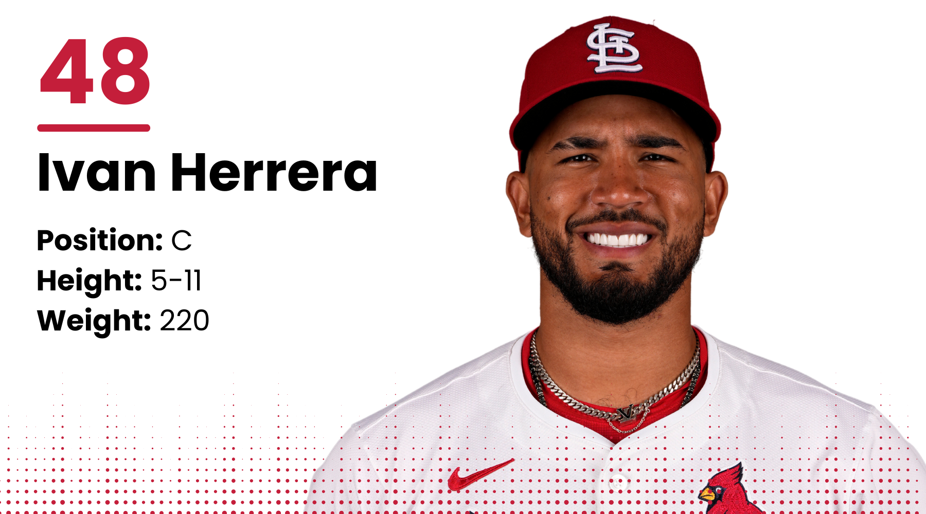 2025 Cardinals roster: Ivan Herrera, C